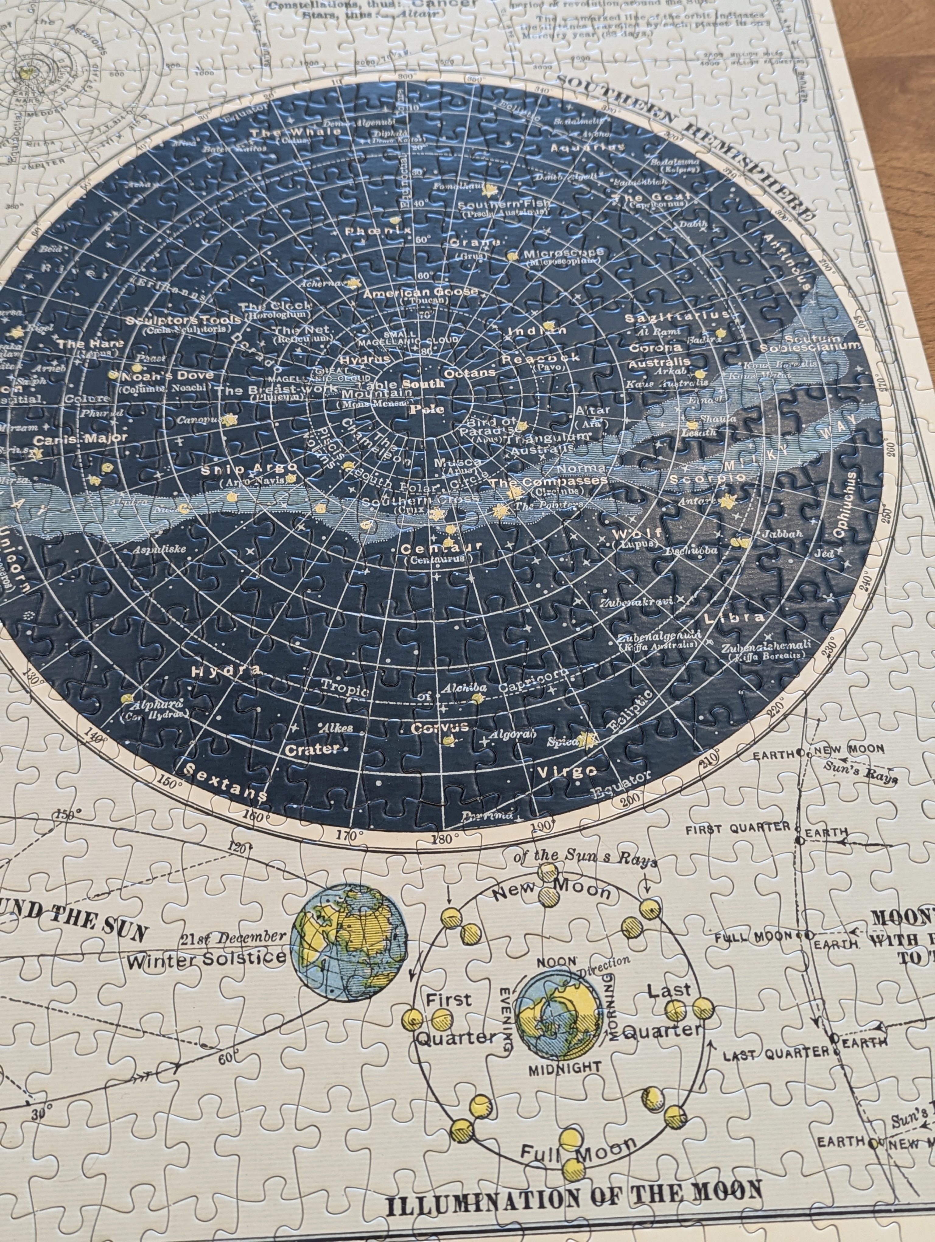 27th anniversary, puzzle, celestial puzzle, celestial map